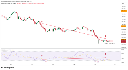 Пользователи Polymarket сделали ставку на скачок цены биткоина до $75 0002