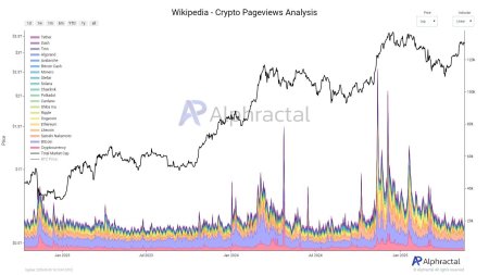 Популярность биткоина на уровнях медвежьего рынка 2022 — почему людям не интересен BTC1