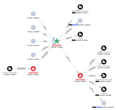Потеря $50 млн на тестовом переводе и ультиматум хакеру1