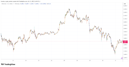 Прогноз Ethereum (ETH) на ноябрь от эксперта0