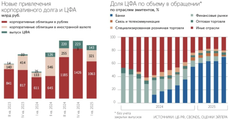 Прогноз: объем рынка ЦФА вырастет до 1,7 трлн рублей к 2028 году0