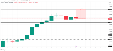 Ралли Ethereum приостановилось, но индикаторы обещают цене новый рост2