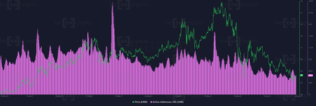 Распродажи Chainlink скоро закончатся — Santiment2