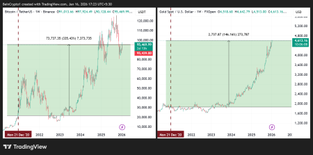 Риски будущего. Почему в Jefferies отказались от биткоина в пользу золота4