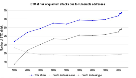 Риски будущего. Почему в Jefferies отказались от биткоина в пользу золота2