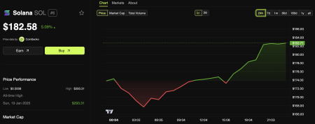 SEC откладывает решение по ETF на альткоины от Grayscale: под ударом Solana и Litecoin0