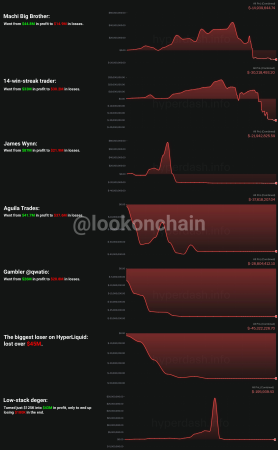 Семь жертв кредитного плеча: истории провала трейдеров0