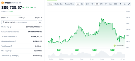 Серебро обновило исторический максимум при цене $100. Что это значит для биткоина3