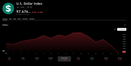 Серебро обновило исторический максимум при цене $100. Что это значит для биткоина1