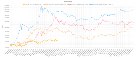 Сколько будет стоить биткоин в ноябре — мнение эксперта0