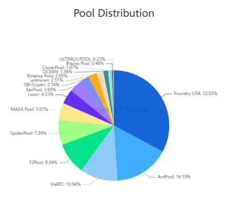 Сложность майнинга биткоина достигла рекордных 129,7 Т3