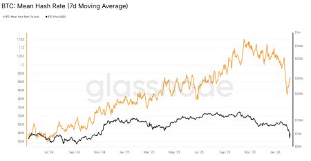 Сложность майнинга биткоина обвалилась на 11%2