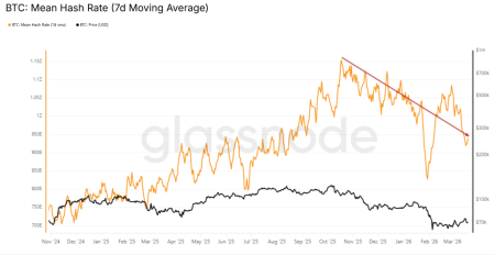 Сложность майнинга биткоина обвалилась почти на 8%2