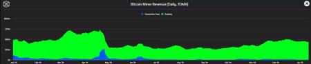 Сложность майнинга биткоина вновь побила рекорд4