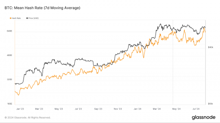 Сложность майнинга биткоина выросла на 10,5%2