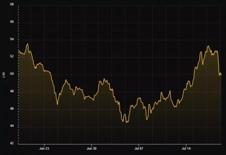 Сложность майнинга биткоина выросла на 3%3