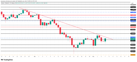 Смена профиля инвесторов биткоина и ключевые уровни сопротивления2