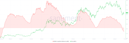 Смена профиля инвесторов биткоина и ключевые уровни сопротивления0
