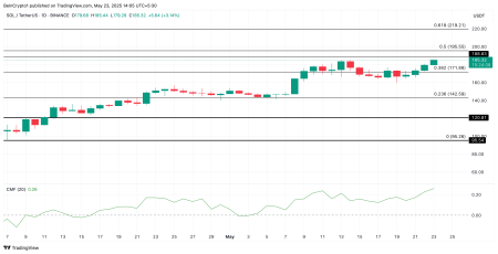 Solana (SOL) готова пробить уровень $190: быки усиливают позиции2