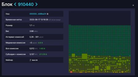 Соло-майнер добыл блок биткоина и заработал $371 0001
