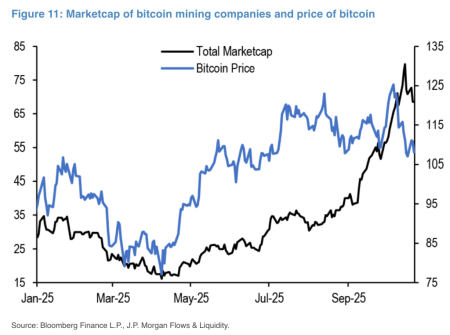 Соло-майнер добыл блок в сети биткоина и заработал $347 4552