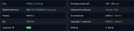 Соло-майнер заработал $284 661 за добытый блок биткоина1