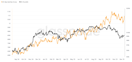Соло-майнер заработал $284 661 за добытый блок биткоина3