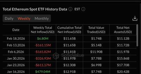 Спотовые ETF на Ethereum прервали серию оттока капитала длиной в четыре недели0