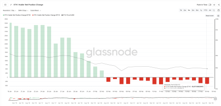 Спотовые ETF на Ethereum прервали серию оттока капитала длиной в четыре недели3