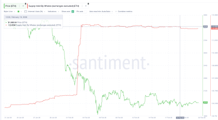 Спрос на стейкинг Ethereum сократился на 50% на фоне рисков для курса актива3