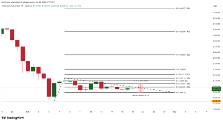 Спрос на стейкинг Ethereum сократился на 50% на фоне рисков для курса актива5