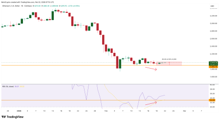 Спрос на стейкинг Ethereum сократился на 50% на фоне рисков для курса актива0