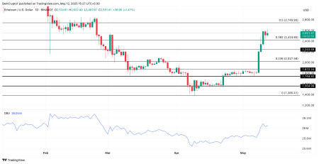 Стейкеры Ethereum снова в прибыли после роста ETH на 40% за неделю2