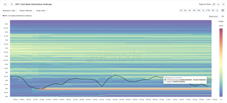 Технические причины падения биткоина на 5% и важные ценовые уровни1
