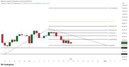 Технические причины падения биткоина на 5% и важные ценовые уровни4
