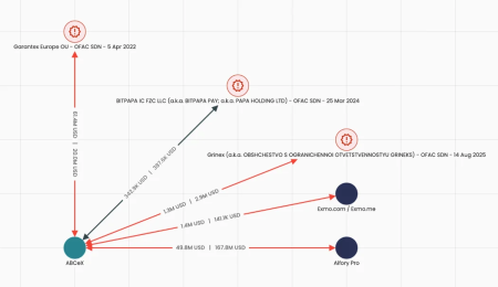 Топ-5 бирж, которые помогают России обходить санкции1