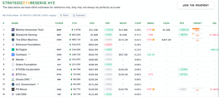 Убытки BitMine от Ethereum и новые инвестиции Ark Invest3