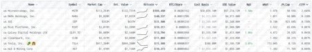 В апреле крупные биткоин-майнеры нарастили продажи2