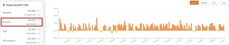 В августе доход майнеров Ethereum вырос на 60%2
