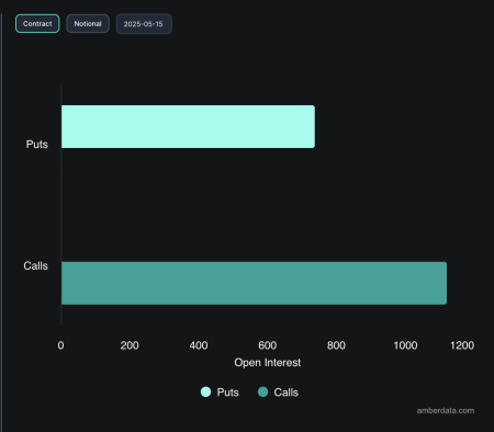 В биткоин-ETF вложили еще $319 млн на фоне слабости рынка2