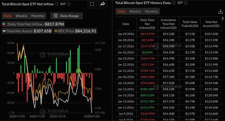 В CryptoQuant увидели признаки капитуляции биткоин-инвесторов 2