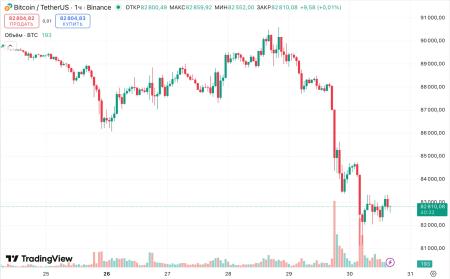 В CryptoQuant увидели признаки капитуляции биткоин-инвесторов 1