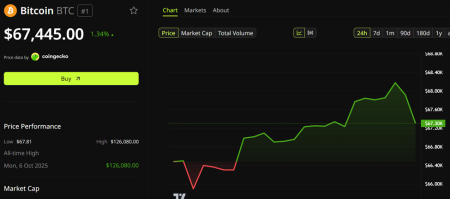 Верховный суд вынесет вердикт по торговым инициативам президента2