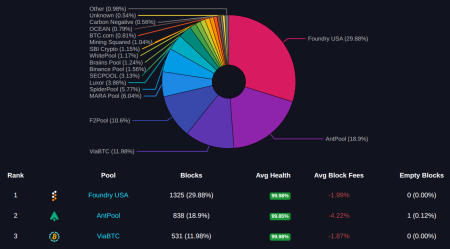 ViaBTC запустил конкурс в честь девятилетия с призовым фондом $69 9992