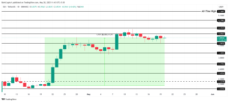 Вот по каким показателям SUI обгоняет XRP2