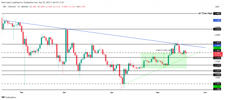 Вот по каким показателям SUI обгоняет XRP1