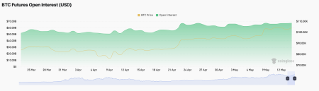 Все 12 биткоин-ETF в убытке: рынок не отреагировал на выход $96 млн1