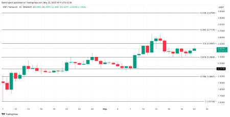 XRP упал до 3-месячного минимума по отношению к биткоину (BTC): что это значит2