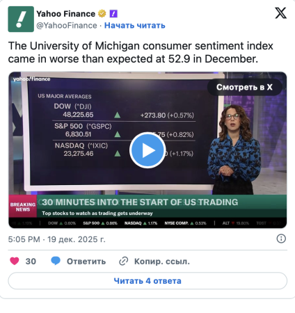 Замедление инфляционных ожиданий в США поддержит биткоин0